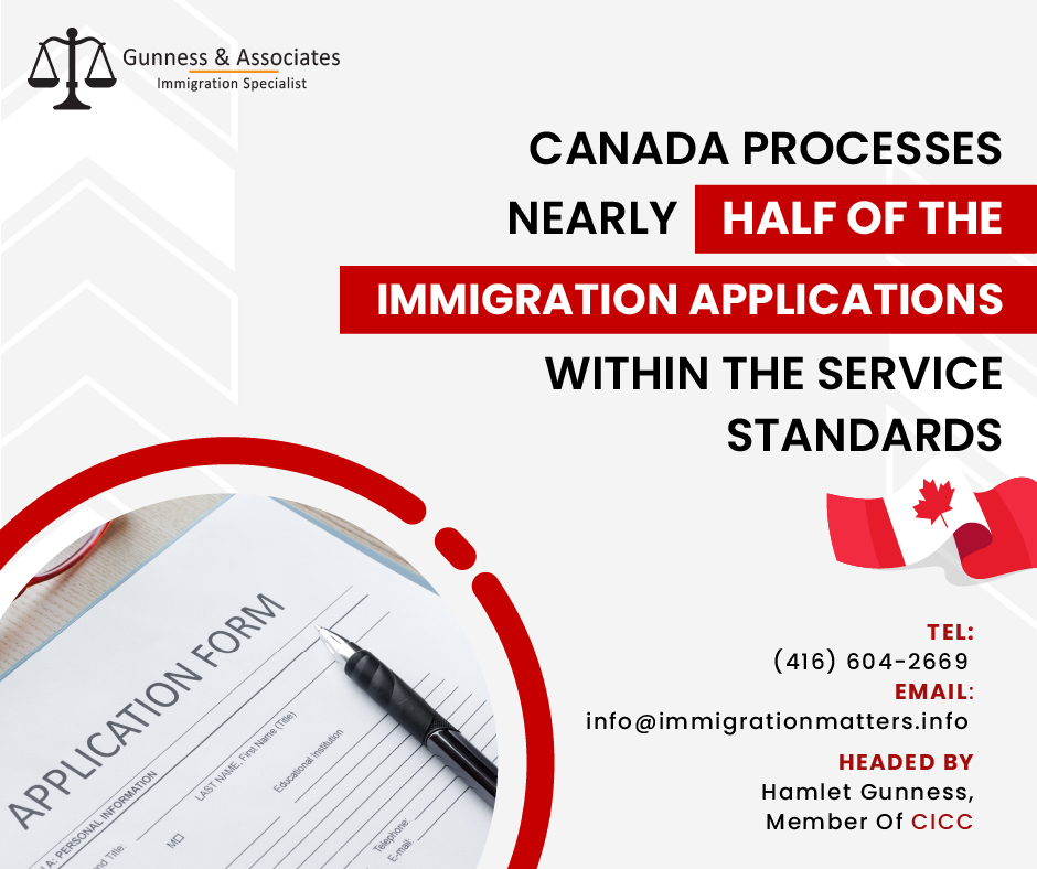Canada processes nearly half of the immigration applications within the service standards